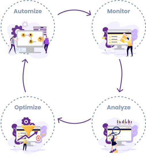 Metrics for continuous improvement